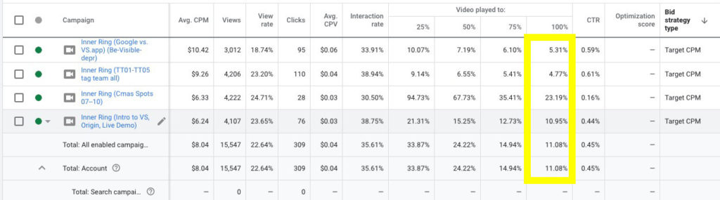 YouTube Stats Feb 2021