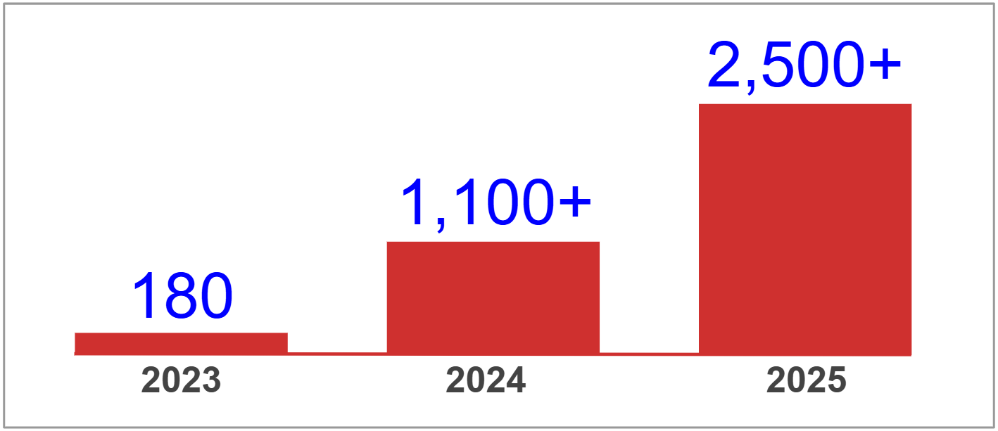 Google Search Results Performance Graph